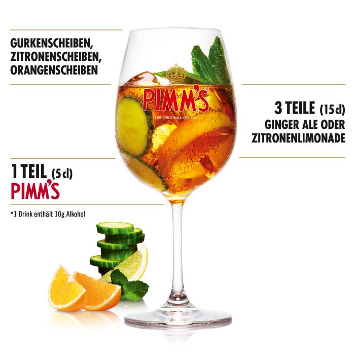 how to mix how to mix